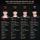 아시안게임 미드 선발에 대해 정량적(성적)으로 비교 해보았습니다. 이미지