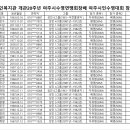여주-0328 Daum카페