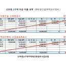 1. (주)두원건설: 신호등공사 2. (주)덕유이앤씨: 신호등토목공사 - 완불 이미지