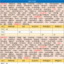 상사미 절골 티스토리