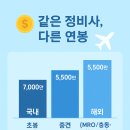 영어 중급(야간) 이미지