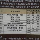 내남천 이미지