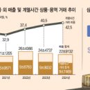 미소물산
