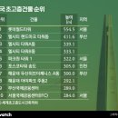 센터빌딩 A동 이미지