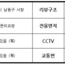 장수서창동-20 이미지
