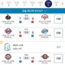 220730 KBO 프로야구 경기 결과 이미지