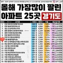 우리행정사무소 | 신혼부부가 많이 사는 영통 포레파크원 매매 후기,구축아파트 인테리어 (1)