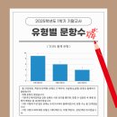 문일여자고등학교 이미지