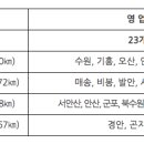 판교일산방향 장수 이미지