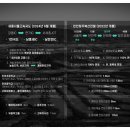세종전의농업협동조합하나로마트 이미지