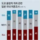 그냥 심심해서요. (9964) 강행하는 도쿄올림픽 이미지