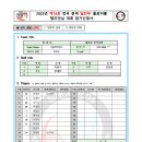 2023년 제16회 전국 춘계 일반부 플로어볼 챔피언십 대회 여자 1 - 서울바이킹스(여) 이미지