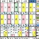 용신34 이미지