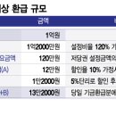 국민주택 이미지