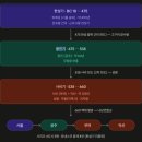 123-2 | 백제 700년 역사 한눈에 보기 — 송파 공주 부여 익산 역사투어 시리즈