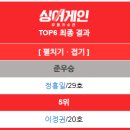 싱어게인 1,2 역대top6 이미지