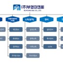 부영이앤씨 이미지