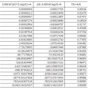 ﻿로지스틱함수에 의해 사전에 계산된 박근혜 후보의 득표수 이미지