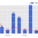 영등주공1 이미지