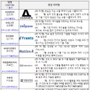 에이제이헬스케어 이미지