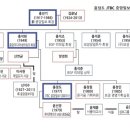 김기춘을 아꼈던 신직수의 딸이 홍석현의 아내입니다. 이미지