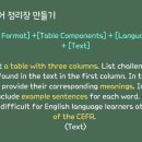 기호엔지니어링 | &lt;프롬프트 엔지니어링과 AI를 활용한 영어학습&gt; Zoom 강의 후기 및 중요사항 정리!
