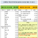 15년 5월 24일, 원각복지회 불여사 봉사팀 활동 후 결산/팀장추대 이미지