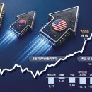 M7 잊어라, 메모리 삼총사 '뉴 M3' 시대 … "HBM이 주가 견인" 이미지