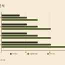 음성 입주청소 업체 완벽 선택 가이드: 산업도시와 자연이 조화로운 새 출발