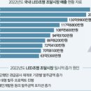 선일조명 이미지