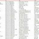 (주)대영팜 이미지