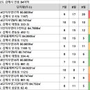 갑오마을 부영4단지(8차) 이미지