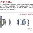 망원렌즈(캐논 70-200mm F2.8 L IS USM, 시그마 70-200mm F2.8 OS, 캐논 70-200mm F2.8 L IS II USM) 비교 글 쓰는중 이미지