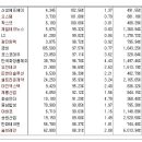 [2016년 9월 2일 금 - 모닝증시핵심 매일체크] (매일 아침 5분, 주식시장의 핵심 정보와 흐름 파악하기 - 흐름을 알아야 기회를 놓치지 않습니다 !!!) 이미지