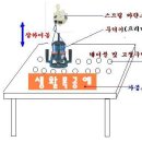 루터기(트리머) 응용 이미지