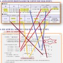 클릭후 기초자료 입력 방법 이미지