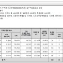 249-운정3-249 이미지