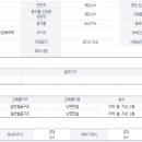 공업단지입구 이미지