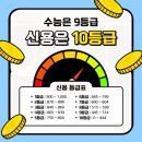 신용열쇠 티스토리
