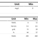 용산종합동물병원 이미지