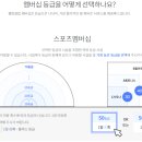 웰빙이용 이미지