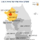 정순부동산 이미지