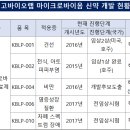 마이크로바이오랩
