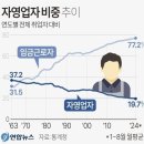 10월 2일 수요일 간추린 뉴스와 날씨 이미지