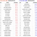 한국비엔씨 에이티세미콘 셀루메드 오늘의급등주 종목상담 코스닥특징주 이미지