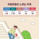 삼성에스마디정형외과의원 이미지