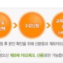 중앙정보처리학원 이미지