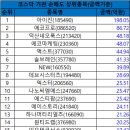 씨엠에스팜 이미지
