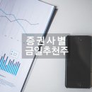 삼호ENT(주) | 종목별 증권사 주요 의견 (11월18일) [추천주 관심주 종목추천 관련주]