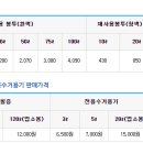 용인양궁아카데미 티스토리